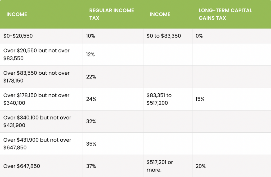 ISO Tax Table