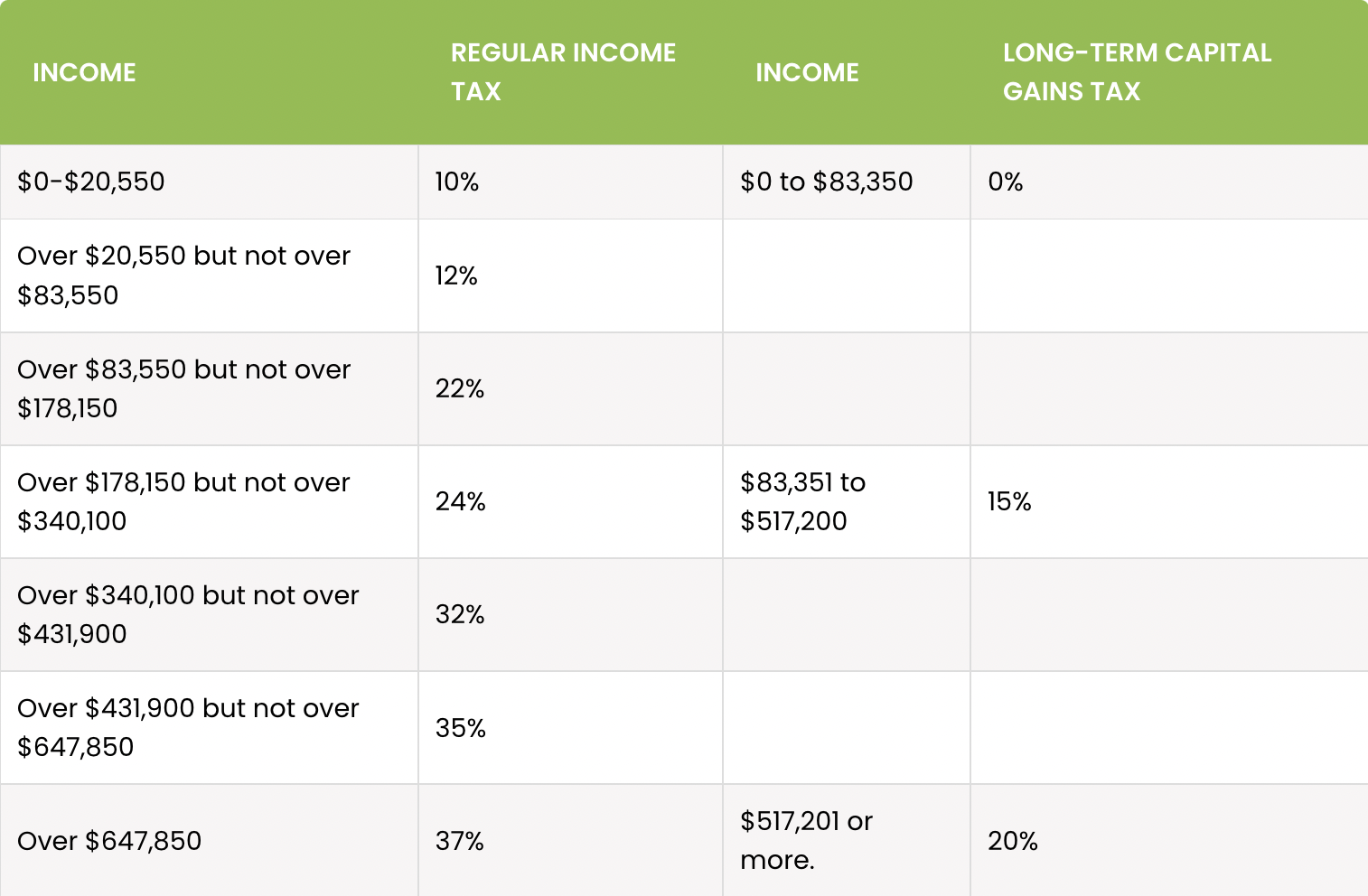 How are Incentive Stock Options Taxed? - WealthGen Advisors